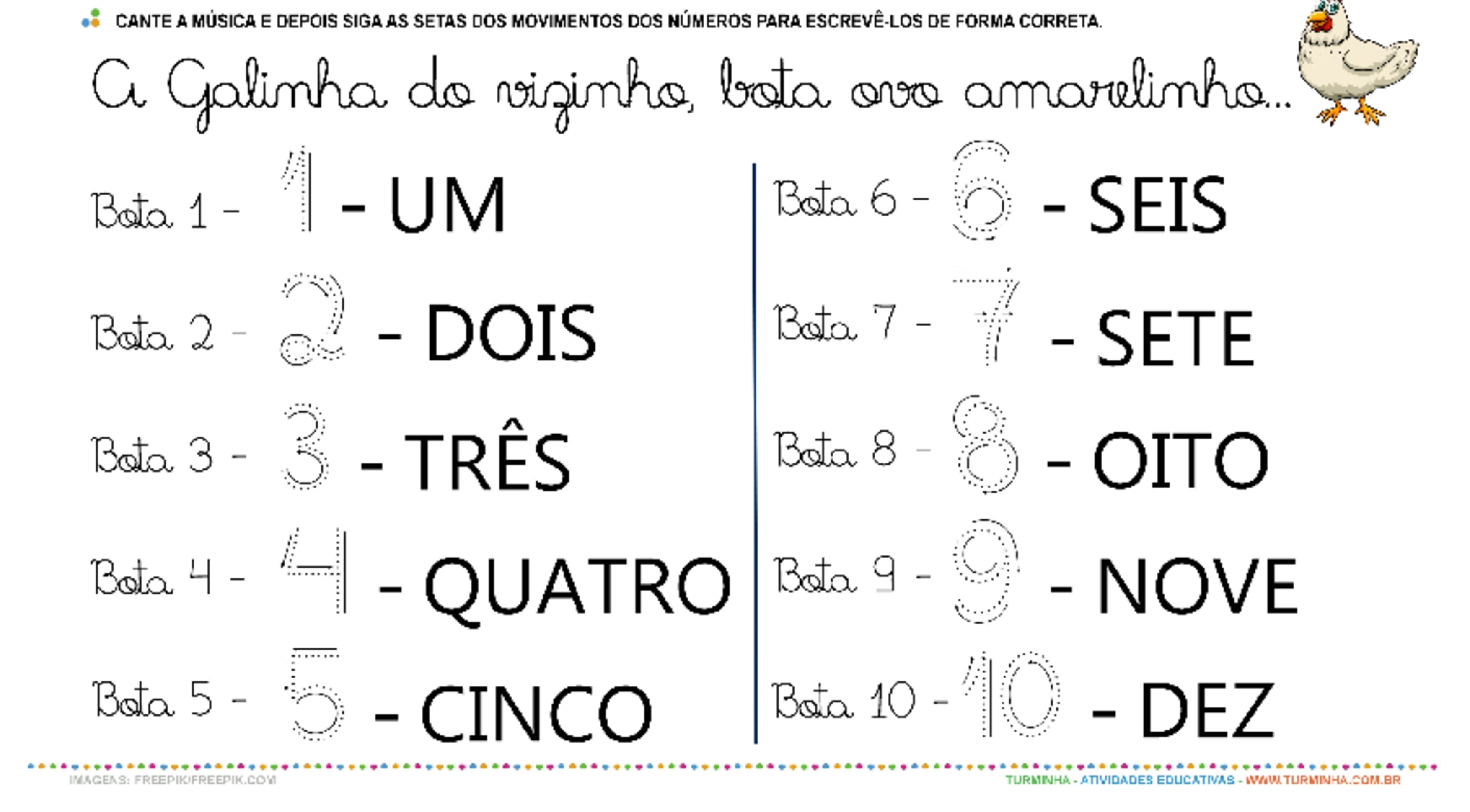 Atividades com os Números de 1 a 5 – Educação Infantil